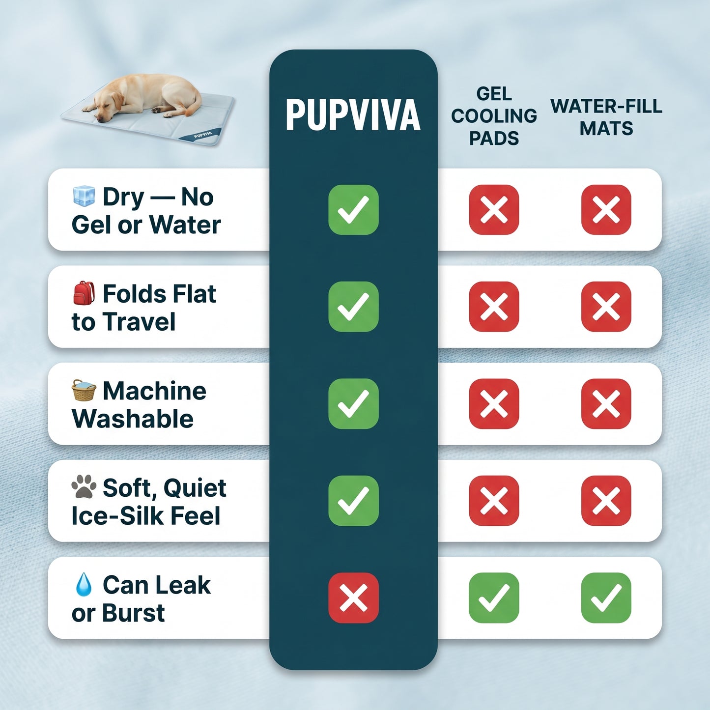 PupViva ChillMat