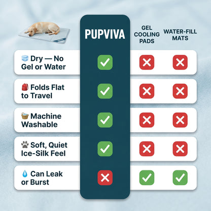 PupViva ChillMat